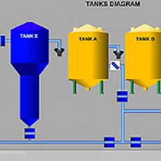 eye tracking in industrial sector improves the efficiency, safety and sustainability of processes