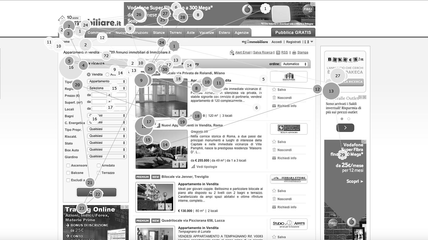 report-gazeplot-eyetracking-sito-web-mobile-app-tobii