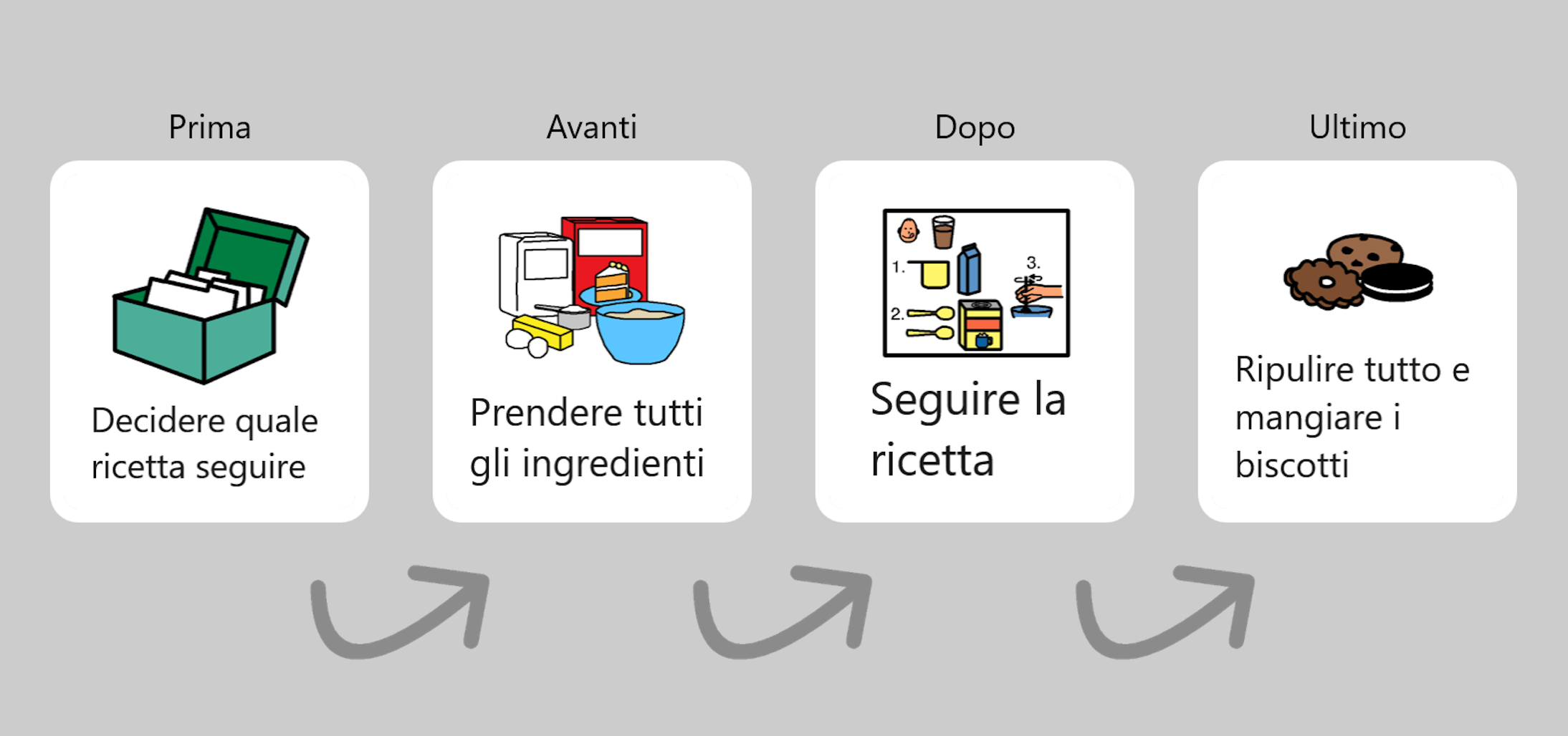 snap core first argomenti per fare i biscotti