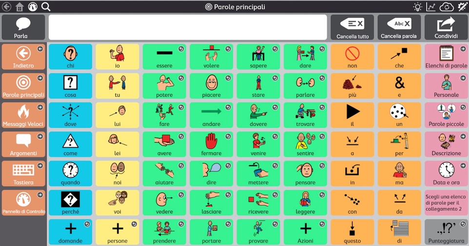 comunicazione aumentativa e alternativa con snap core first in italiano