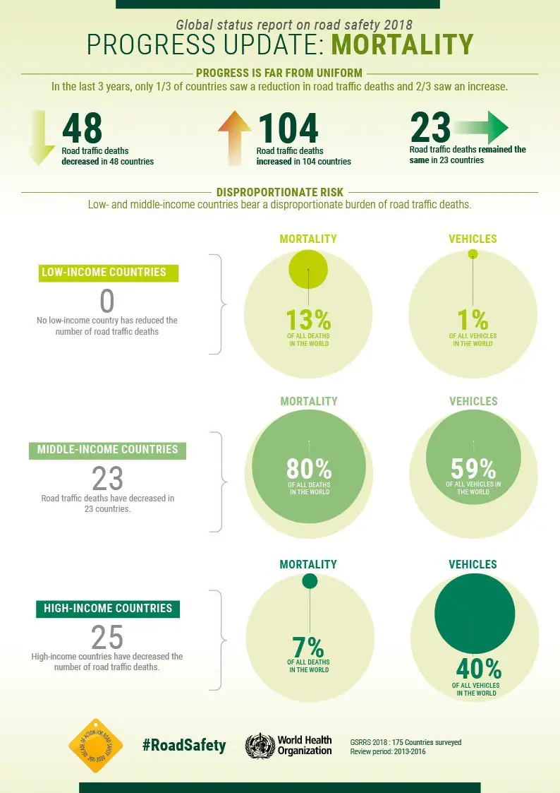 mortality infographic