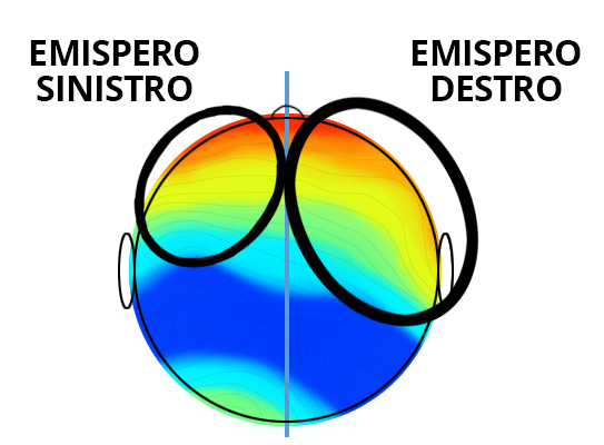 eeg globo emisfero
