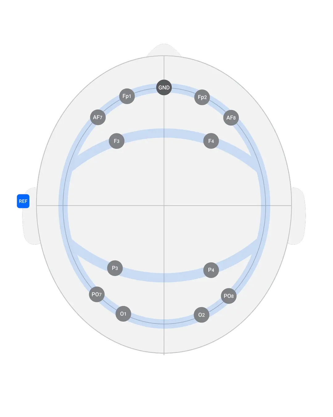 bitbrain diadem layout